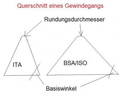 Gewinde.jpg